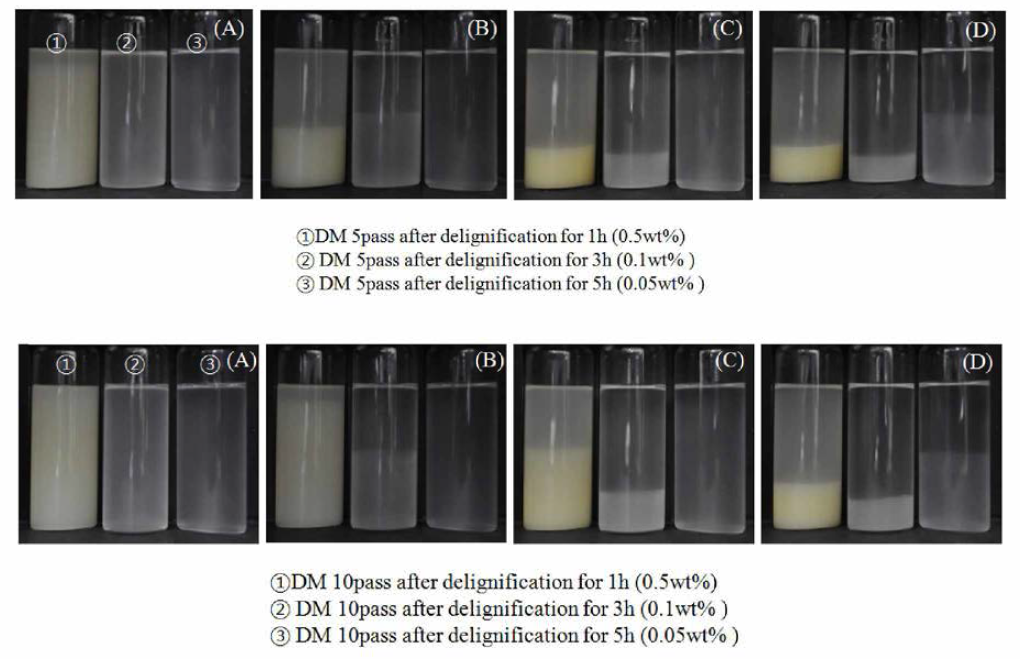 Images of precipitation apparence of nanofibers with different delignification degree(A: Precipitation time 5min, B: for lh, C: for 2h，D: for 4h)