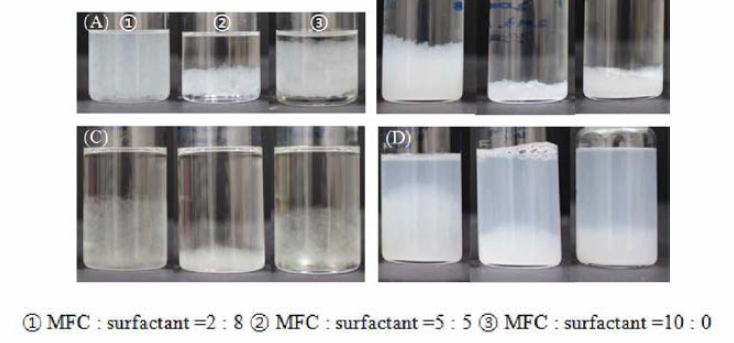 Images of redispersed nanofibers with different ratio of NP-40 in different solution. (A: Chloroform, B: Acetone, C: Toluene, D: Distilled water)