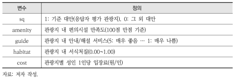 계량모형에 사용된 변수 및 정의