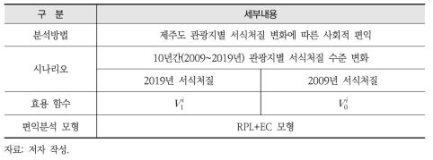 편익분석 대안