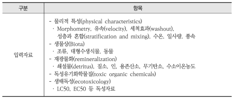 AQUATOX 모델의 입력자료와 출력자료