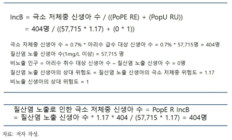 질산염 노출로 인한 극소 저체중 신생아 수 계산과정