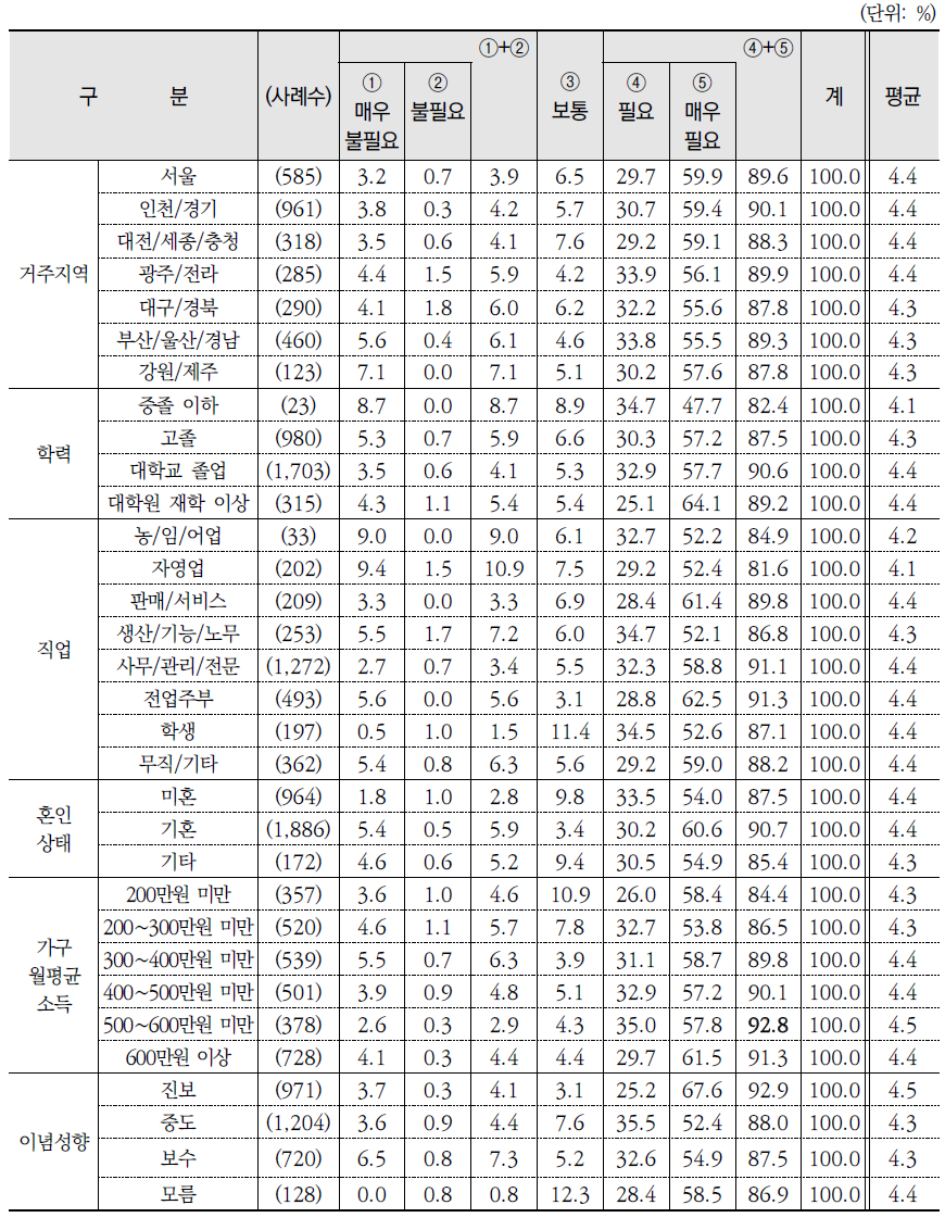 학교 환경교육의 필요성(계속)