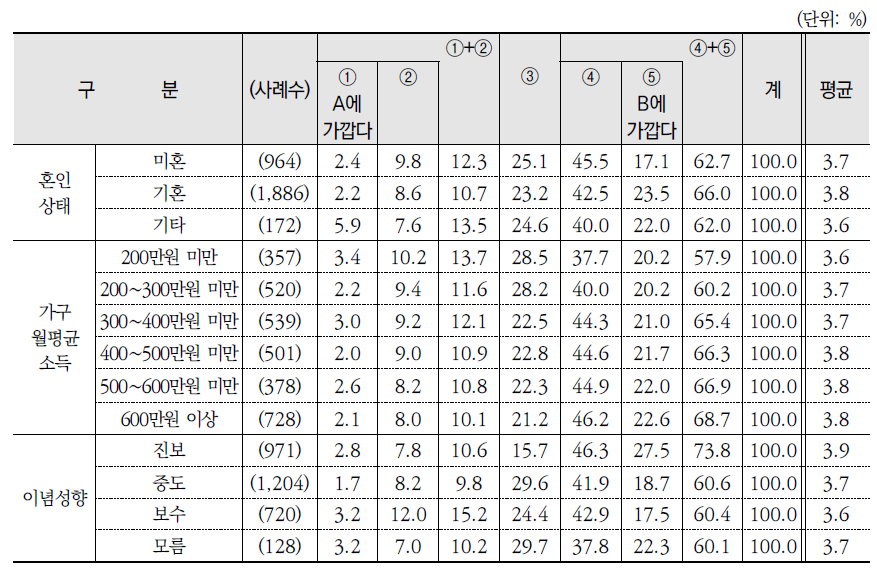 코로나19 이후 정부가 추진해야 할 경제정책 방향(계속)