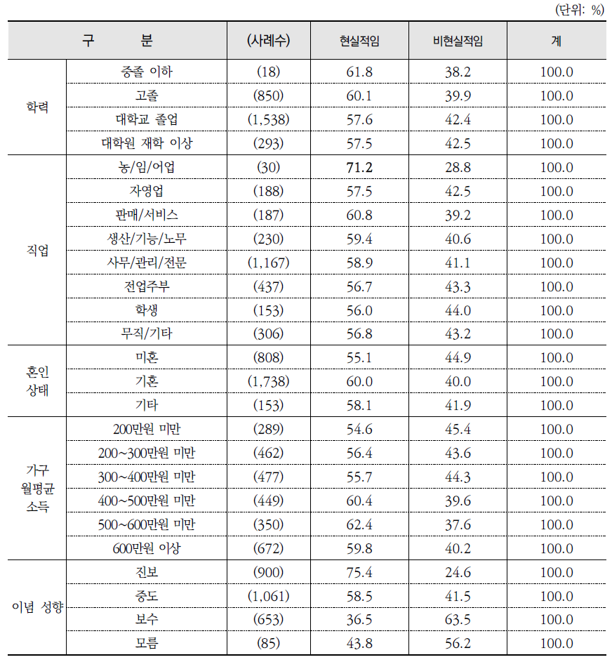 정부의 그린뉴딜 정책 현실성 여부(계속)