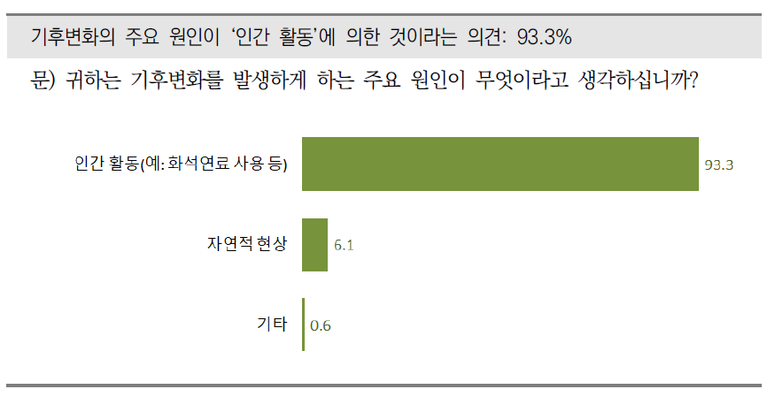 기후변화 발생의 주요 원인