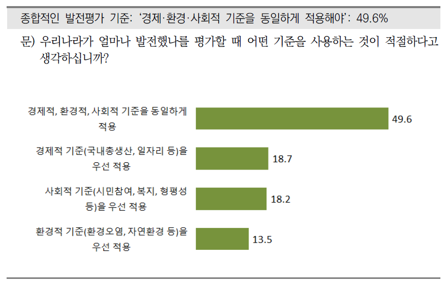 우리나라의 종합적인 발전평가 기준