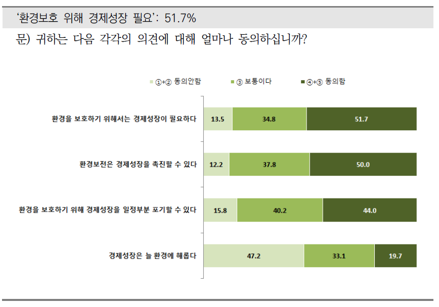 환경보전과 경제성장의 관계(1)