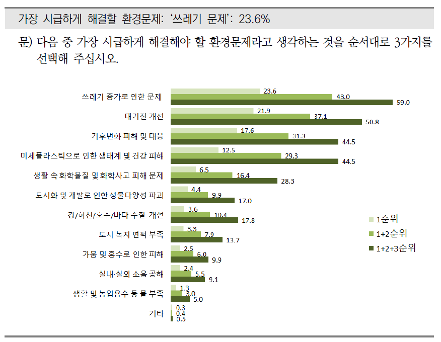 환경보전과 경제성장의 관계(2)