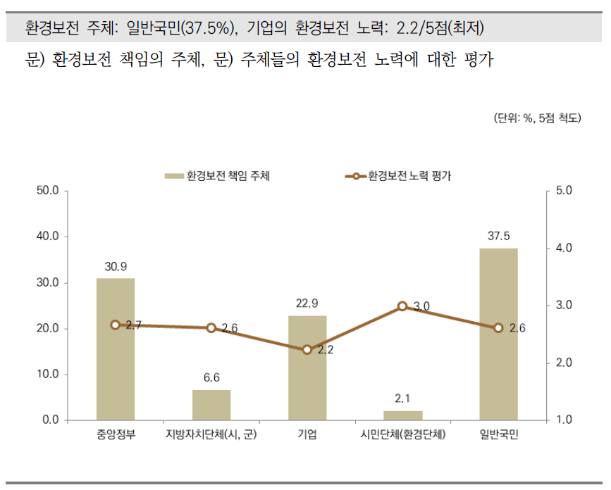 환경문제 해결을 위한 가장 효과적인 방법(2)