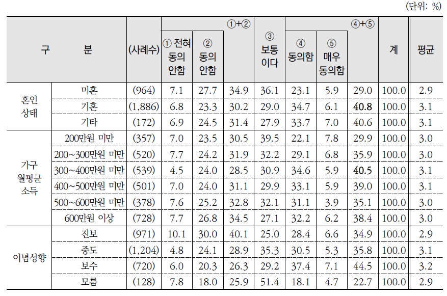 기후변화 완화정책이 국가경제에 미치는 영향(계속)