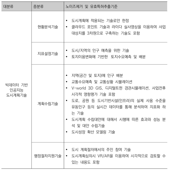 유효특허추출기준