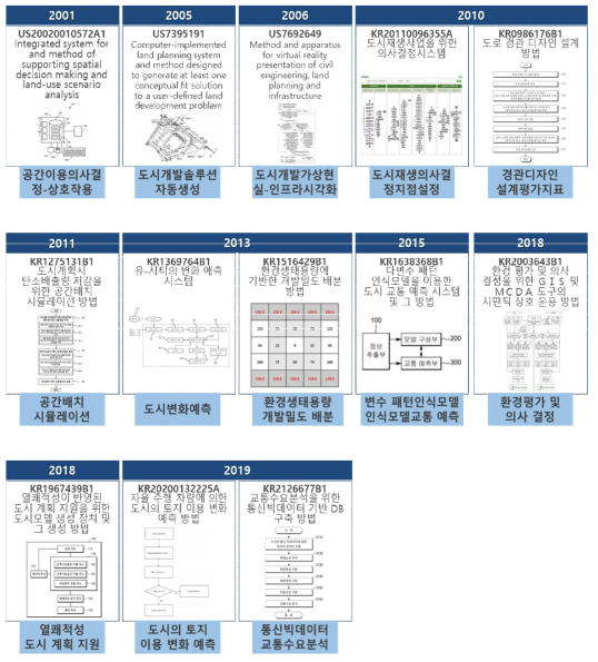 계획수립기술 기술흐름도