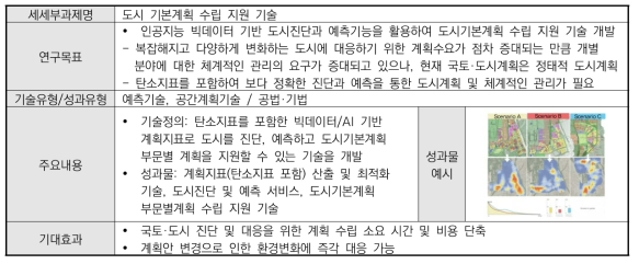 2-2세부 과제카드