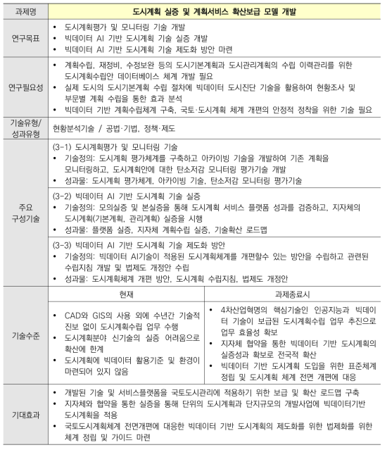 3세부과제 주요내용 및 추진전략