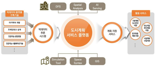 2세부 내 연계체계