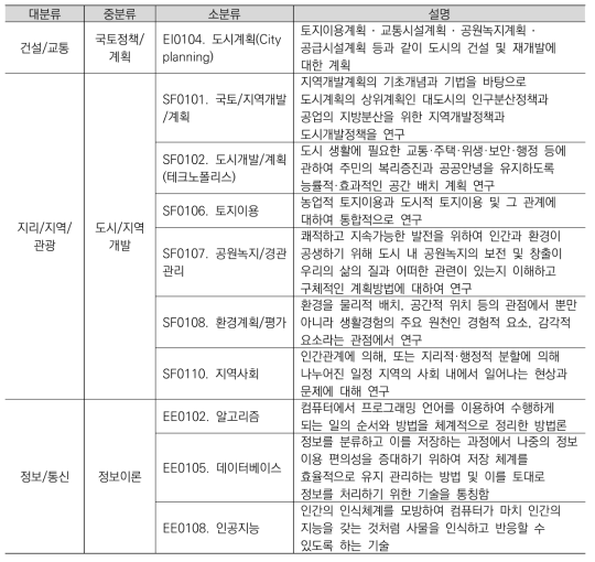 국가과학기술표준분류체계 검토