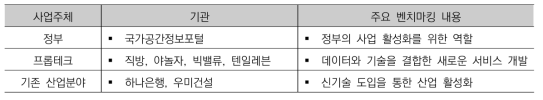 사업화전략 벤치마킹