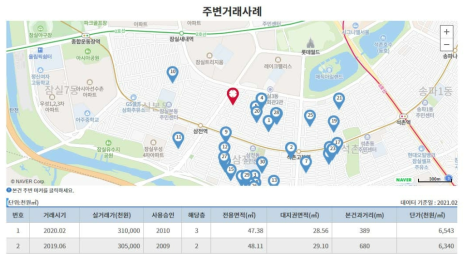 빅밸류 빌라시세 산정시 활용된 주변 유사 실거래 사례 표시