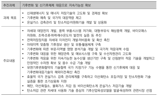 “쾌적하고 편안한 생활환경 조성” 과제의 추진과제