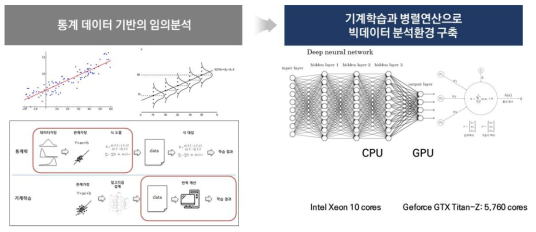 데이터 분석 전환