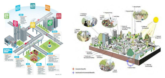 에너지 절약형 도시계획 모델
