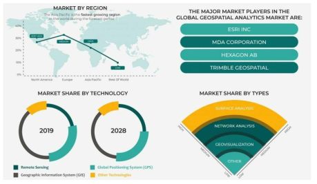 2020~2028년 빅데이터 공간분석 분야 시장 변화 출처: Inkwood Research, 2020