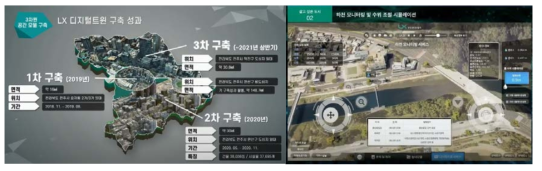 LX 한국국토정보공사 전주시 디지털트윈 구축 사례 출처: 2020 전주시 스마트시티&디지털트윈 컨퍼런스 발표자료