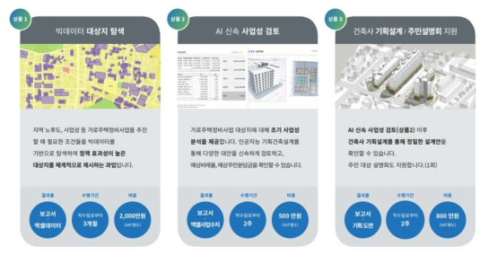 랜드북 서비스 내용 출처: Spacewalk 상품안내서(2020)