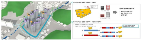 텐일레븐 인공지능 기반 자동 건축설계 솔루션 Build IT 예시와 사용 알고리즘 출처: ZDNet Korea(2018.11.28.) https://zdnet.co.kr/view/?no=20181128141116