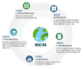 KoPSS 주요 기능 및 서비스 출처: http://www.nsdi.go.kr/lxportal/?menuno=2690