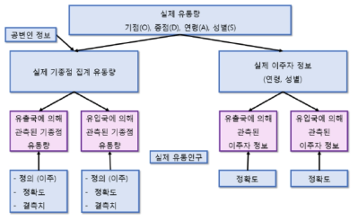 IMEM 모형의 개념적 틀(민성희 외, 2016)