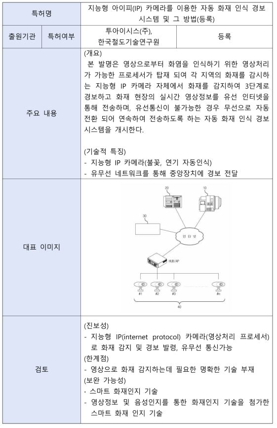 화재정보 인지 및 데이터화 기술 주요 특허 1