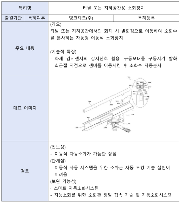 화재진압 기술 주요 분석 특허1