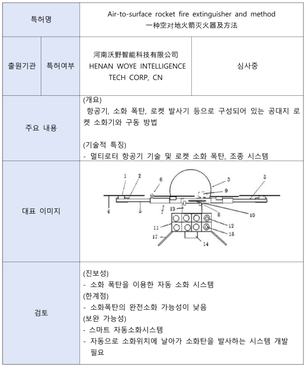 화재진압 기술 주요 분석 특허2