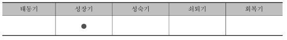 ‘AI기반 화재위험 식별 및 감지기술’ 기술수준 및 기술격차