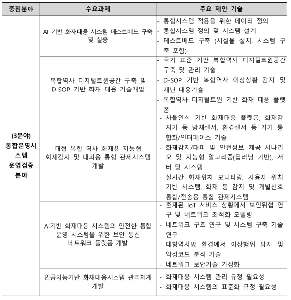 3분야 제안기술 분석