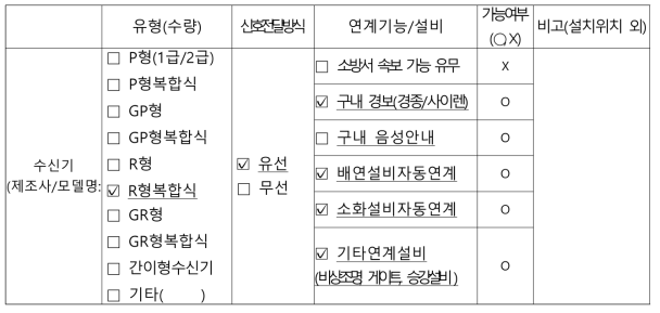 수신기 설치 유형