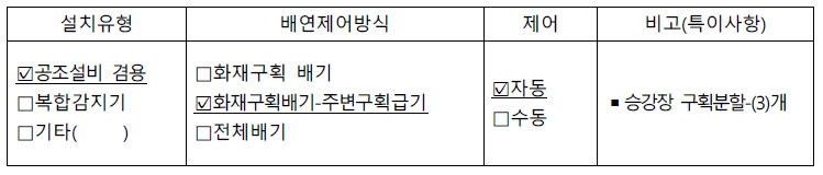 배연설비 설치유형