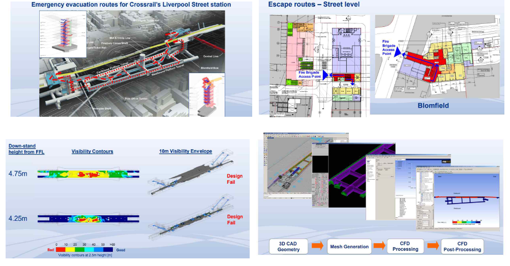 Liverpool st. 지하역 안전성 분석 수행 사례(출처 : Mott MacDonald)