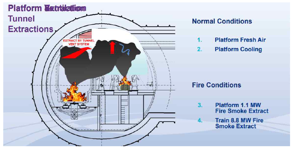 크로스레일 터널 화재안전 설계 개략도(출처 : Mott MacDonald)