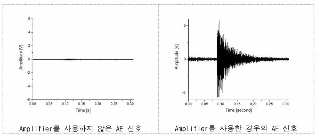 Amplifier를 이용한 AE 신호 진폭 비교
