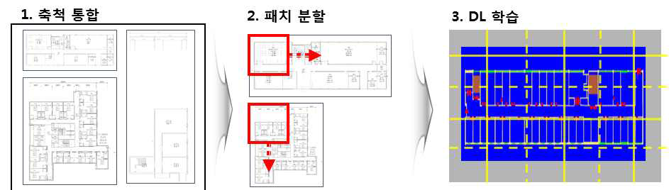 기존 DL 모듈 대비 개선점