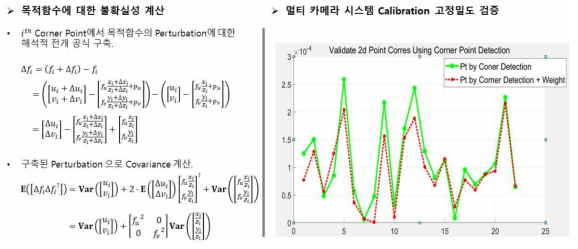 멀티 카메라 캘리브레이션 노이즈 감소 결과