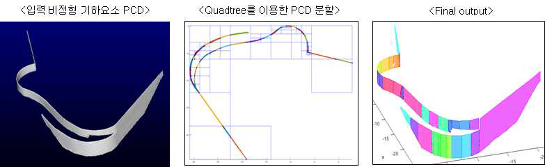 다양한 곡률을 가진 비정형 기하요소에 대한 모델링 결과