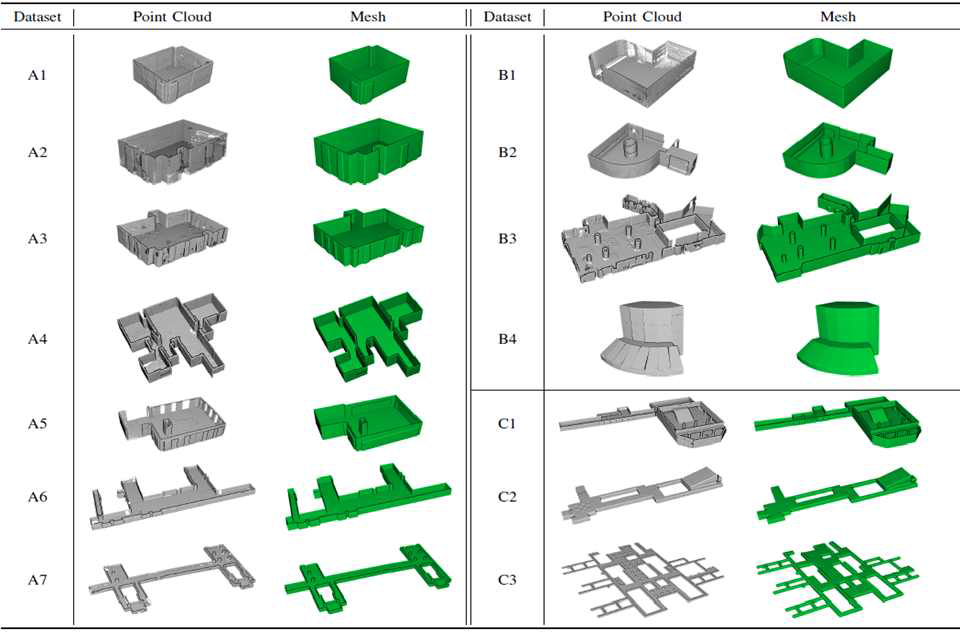 소형 단순 공간부터 복잡 대형 공간까지 메쉬 비정형 기하요소 추출 및 모델링 결과
