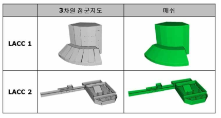 LA Convention Center 점군지도에 대한 메쉬 자동 생성 수행 결과