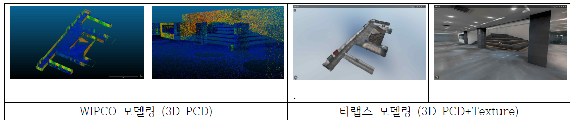 WIPCO 모델링 (3D PCD) 및 티랩스 모델링 (3D PCD+Texture) 결과비교