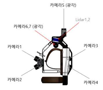 최종 설계된 카메라 배치안