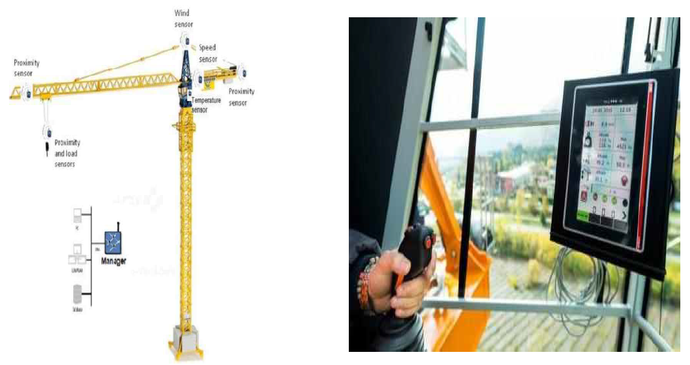 ICT/자동화 건설기계 안정기술 유럽 사례 * 출처 : 1. Libherr, 2021, The Smart Assistant, Tower Crane Litronic (https://www.liebherr.com/) 2. Abb, 2021, Advanced control and safety technology improves tower crane performance (https://new.abb.com/)
